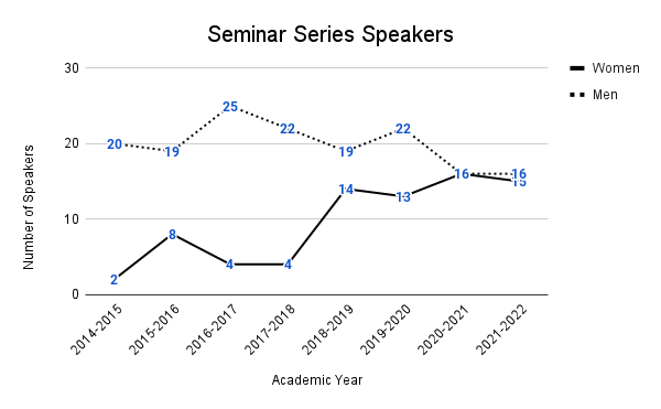 Seminar Series Speakers